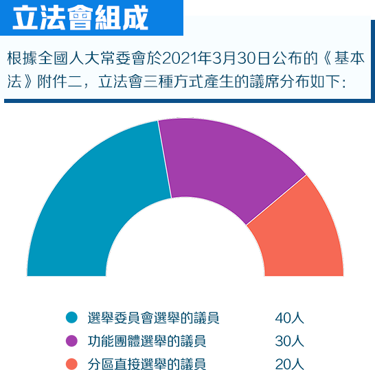 立灋(fa)會組(zu)成(cheng)